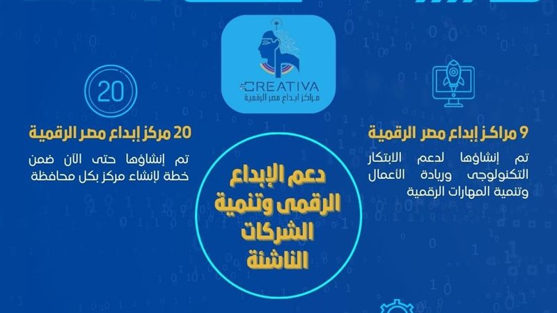 دعم الإبداع الرقمى،