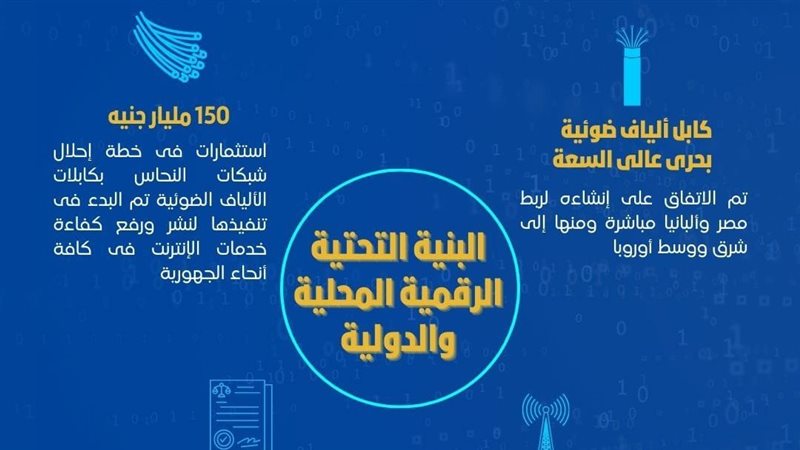 تطور البنية التحتية