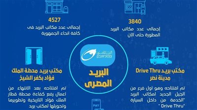 تعرف على أبرز محطات تطوير البريد المصري خلال عام 