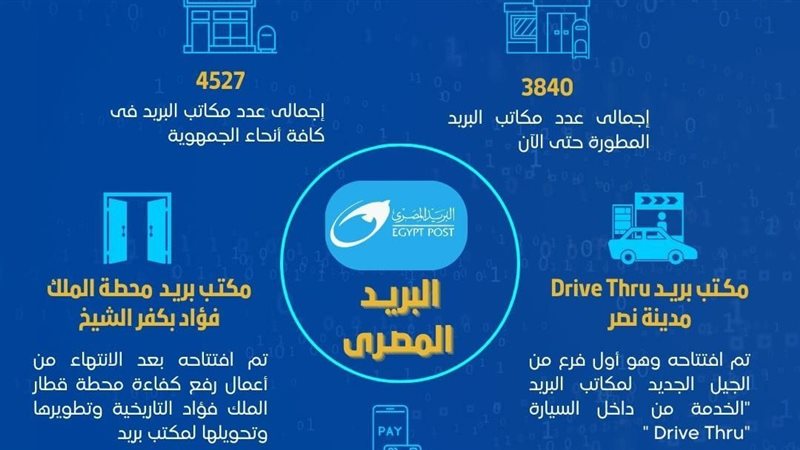 تطوير البريد المصري،
