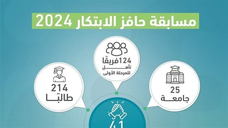 صندوق رعاية المبتكرين،