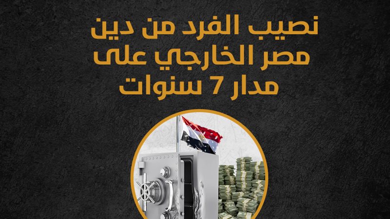 الجنيه والدلار، فيتو