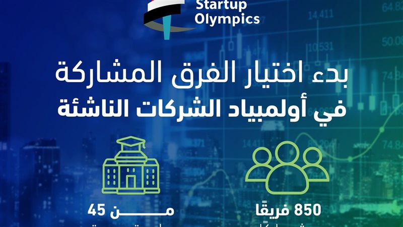 صندوق رعاية المبتكرين،فيتو