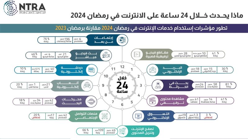 مؤشرات الإنترنت في