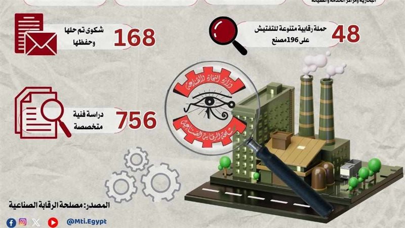 مؤشرات أداء مصلحة