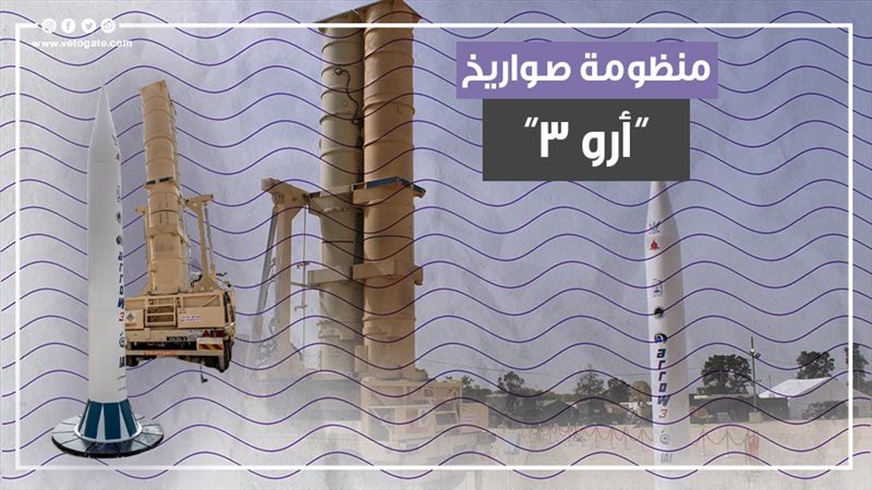 صواريخ اسرائيل، فيتو