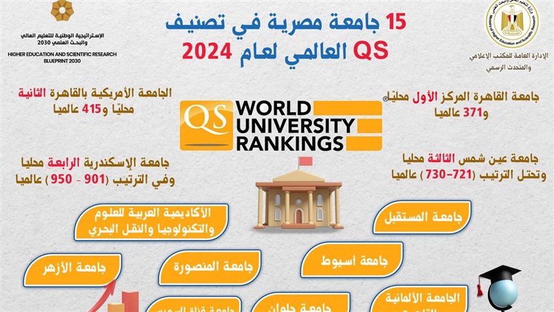 تصنيف الجامعات، فيتو