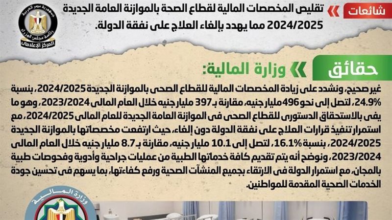 مجلس الوزراء يكشف