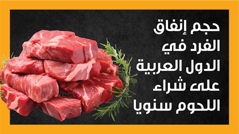 اللحوم الحمراء، فيتو