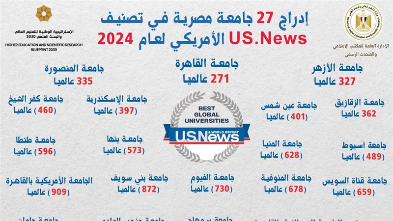 جامعة دمنهور، فيتو