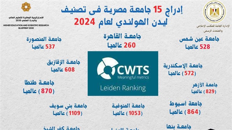 التعليم العالي والبحث