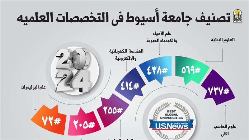 تصنيف جامعة أسيوط