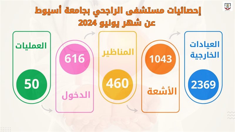 إحصائيات مستشفى الراجحي