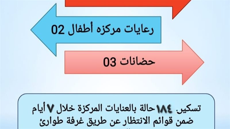 مديرية الصحة بالقليوبية،