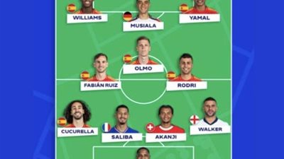 التشكيل المثالي لـ يورو 2024 (إنفوجراف) 