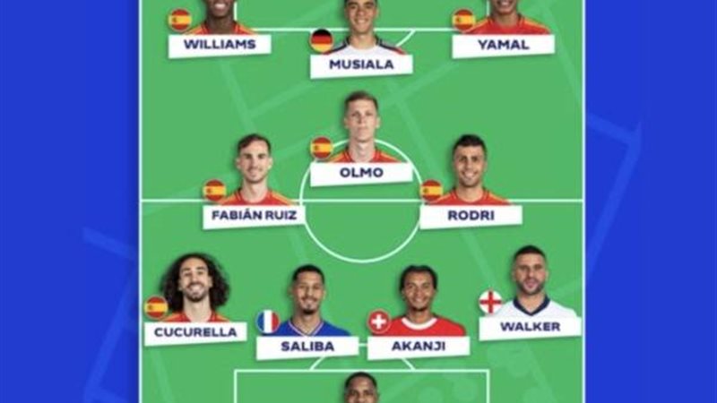 التشكيل المثالي ليورو