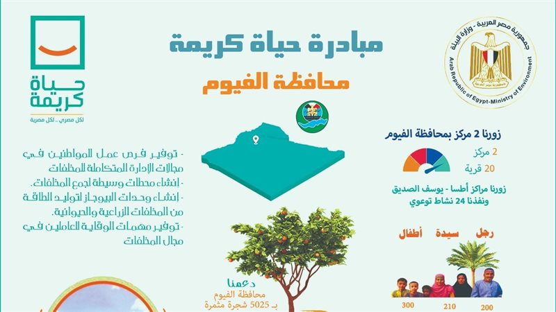 مبادرة حياة كريمة