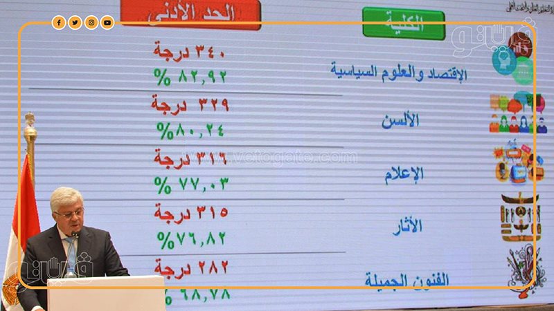 تنسيق المرحلة الثانية
