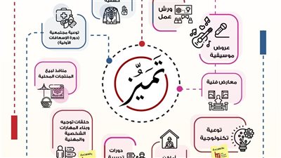 جامعة بنها تطلق برنامج الأنشطة الصيفية بدورته الأولى تحت شعار 