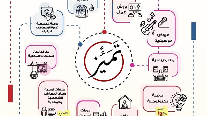 جامعة بنها، فيتو