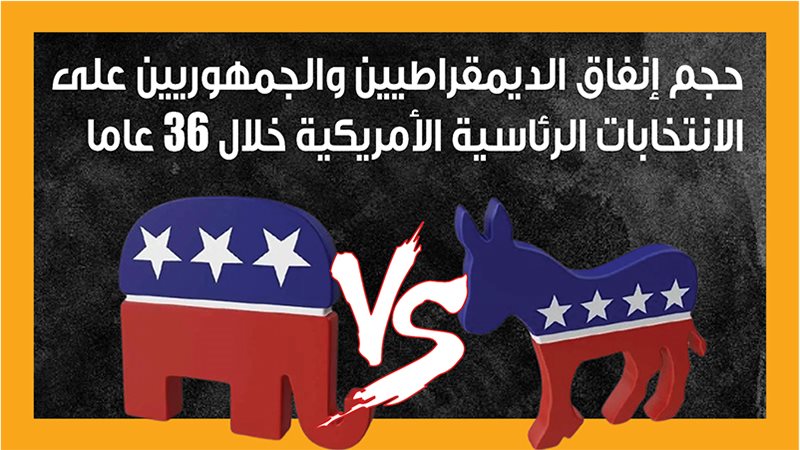 الانتخابات الأمريكية،