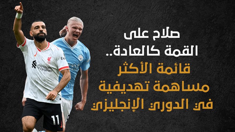 محمد صلاح، فيتو 