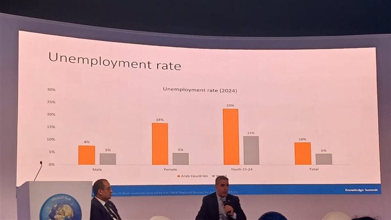 التعليم العالي والبحث