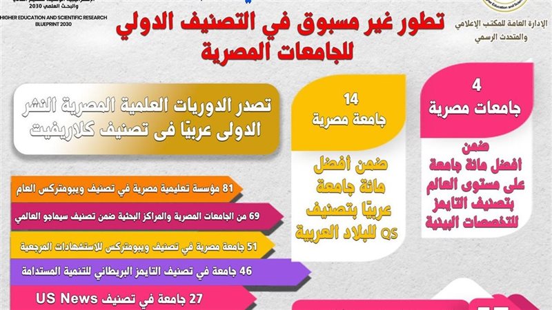 التعليم العالي والبحث