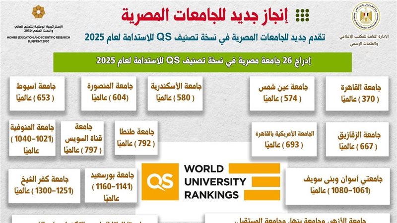 تصنيف الجامعات 
