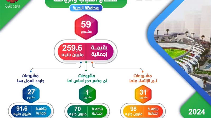 حصاد الشباب والرياضة