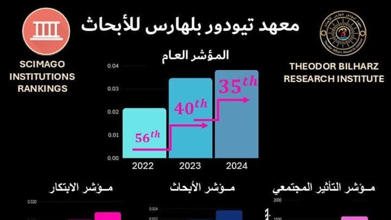 معهد تيودور بلهارس،