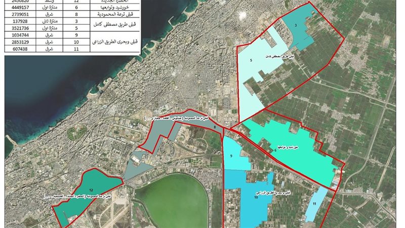إعداد المخططات التفصيلية