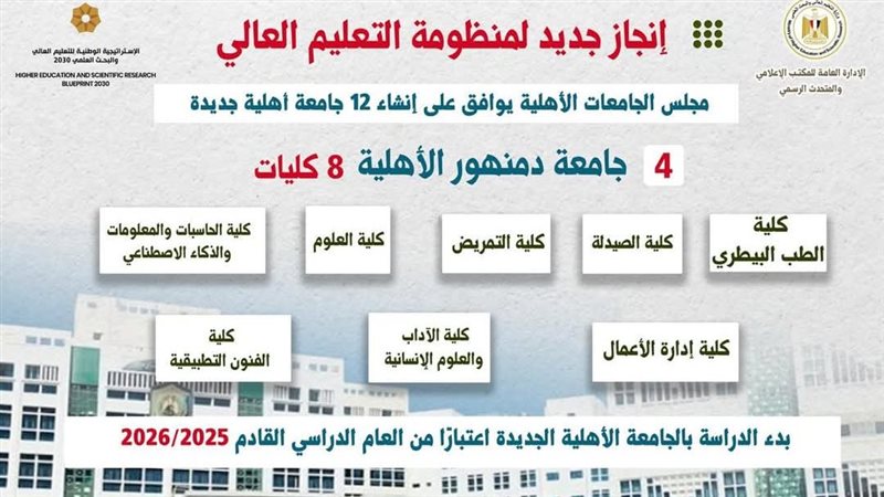 جامعة دمنهور، فيتو
