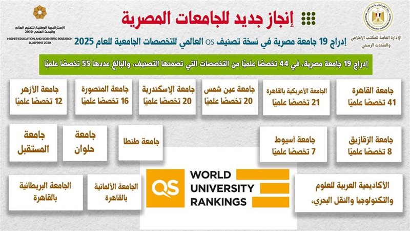 تصنيف الجامعات 