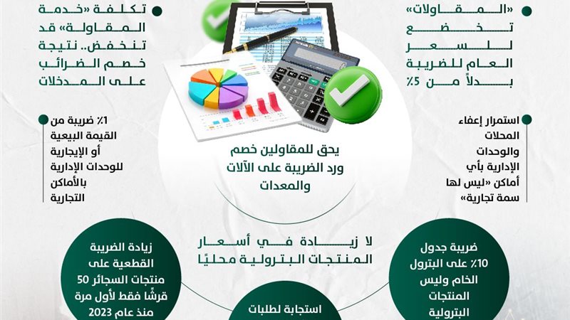 ضريبة القيمة المضافة