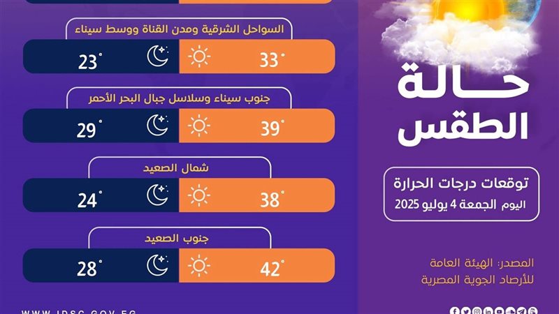 حالة الطقس، فيتو