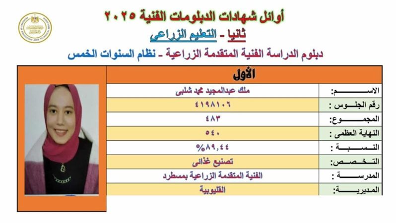 الأولى على الدبلومات