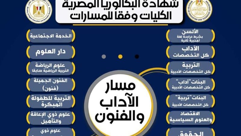 مشكلات الطلاب مع