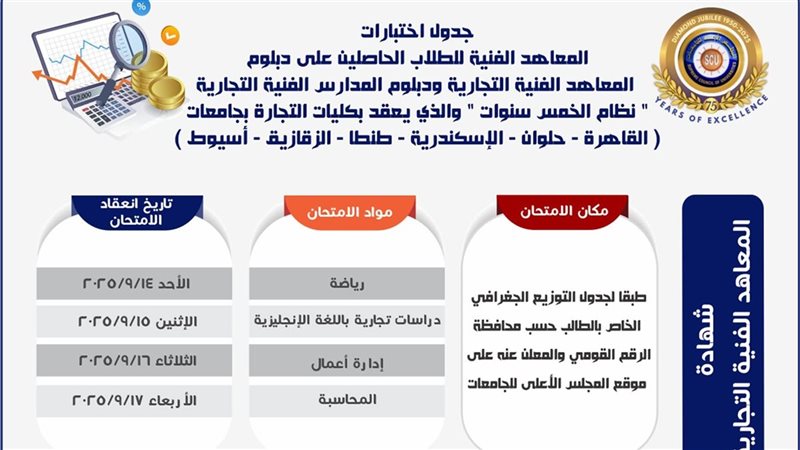 تنسيق الدبلومات الفنية