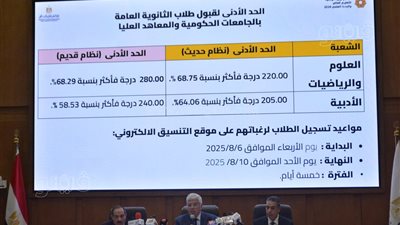 بعد إعلانها رسميا، كل ما تريد معرفته عن نتيجة تنسيق المرحلة الأولى 2025 