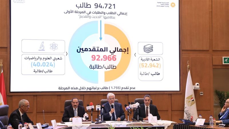 تنسيق القبول بالجامعات