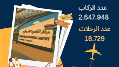 مطار القاهرة الدولي يشهد نموا في حركة الركاب والرحلات خلال يوليو 2025