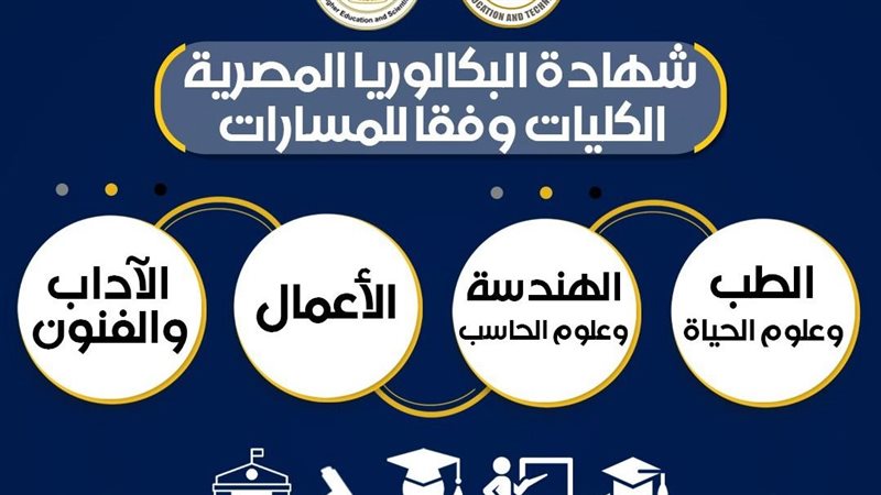 الثانوية العامة 2025،