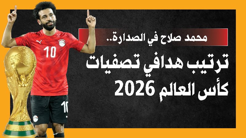 محمد صلاح، فيتو