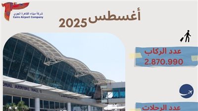 مطار القاهرة الدولي يسجل زيادة شهرية في حركة السفر 8.4%