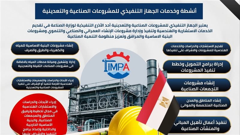 الجهاز التنفيذي للمشروعات