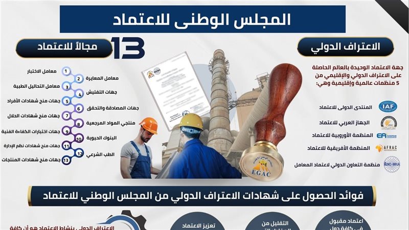 المجلس الوطني للاعتماد،