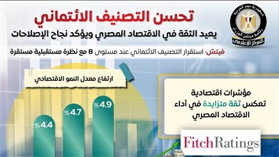 تحسن التصنيف الائتماني لأول مرة منذ 7 سنوات، هل تعود الثقة في الاقتصاد المصري؟ 