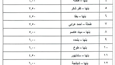 تعريفة الركوب الجديدة بالقليوبية عقب تحريك أسعار الوقود