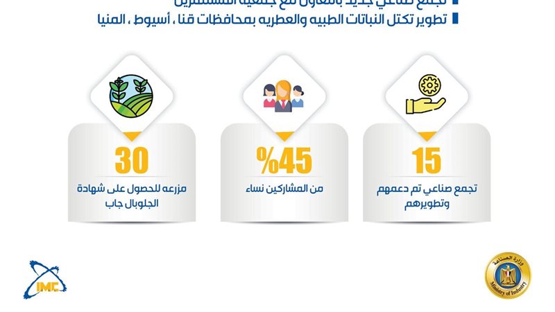 خدمات تحديث الصناعة